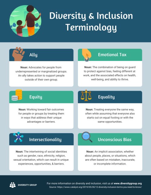 diversity-and-inclusion-terminology-infographic-template.png