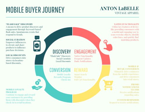 vintage-buyer-journey-map-template.png