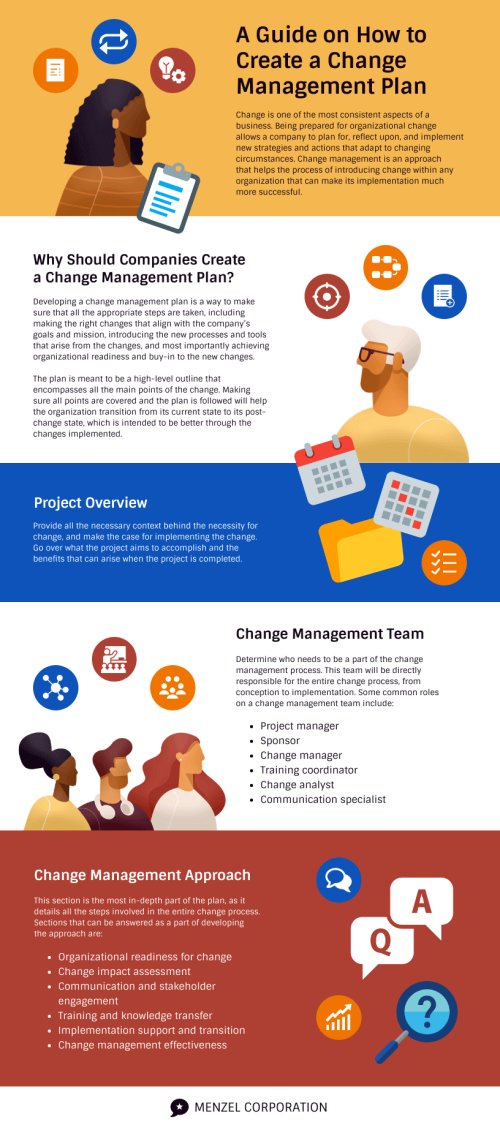 how-to-create-a-change-management-plan-infographic.png